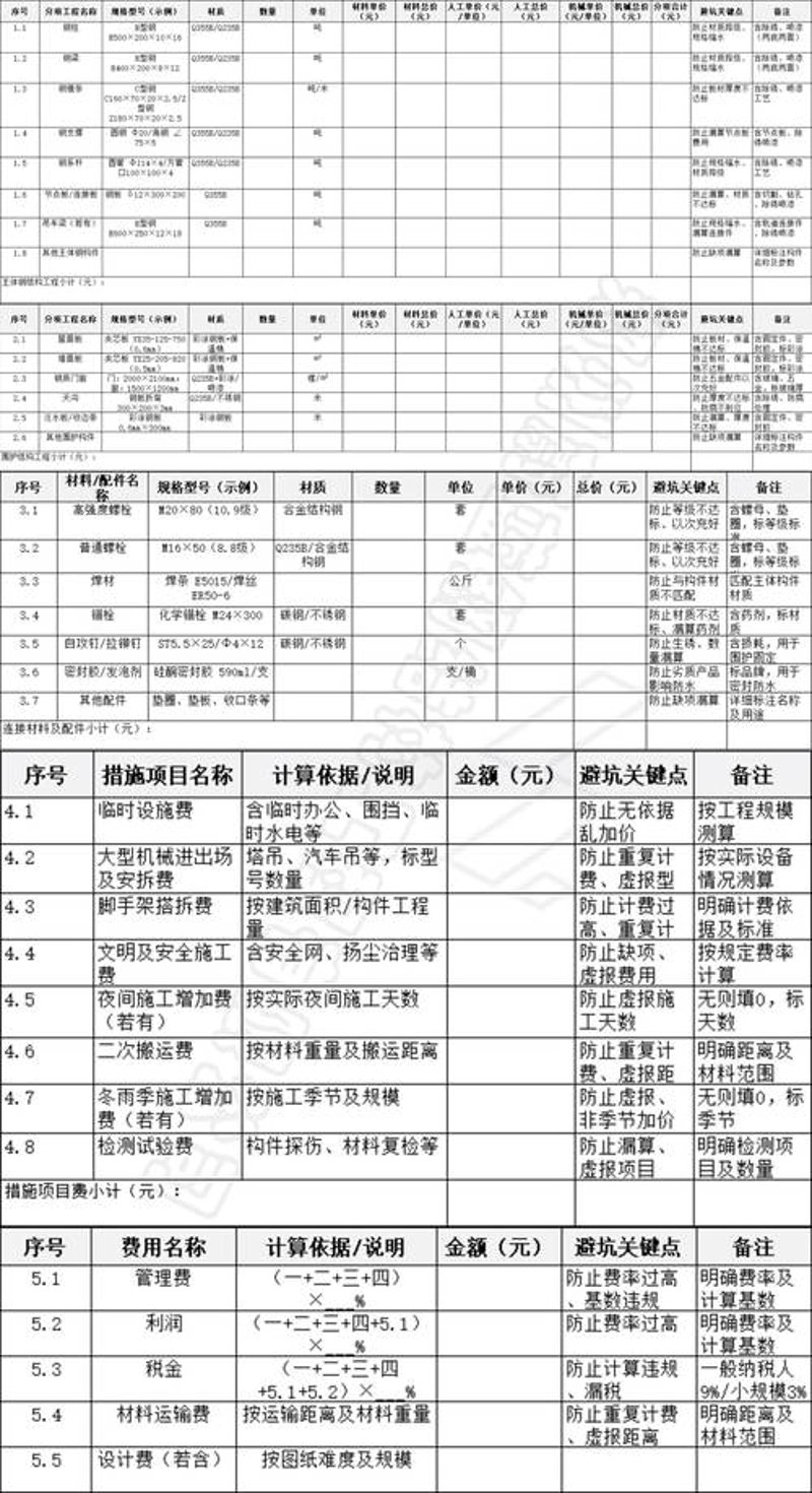 钢结构建筑：未来趋势与发展前景